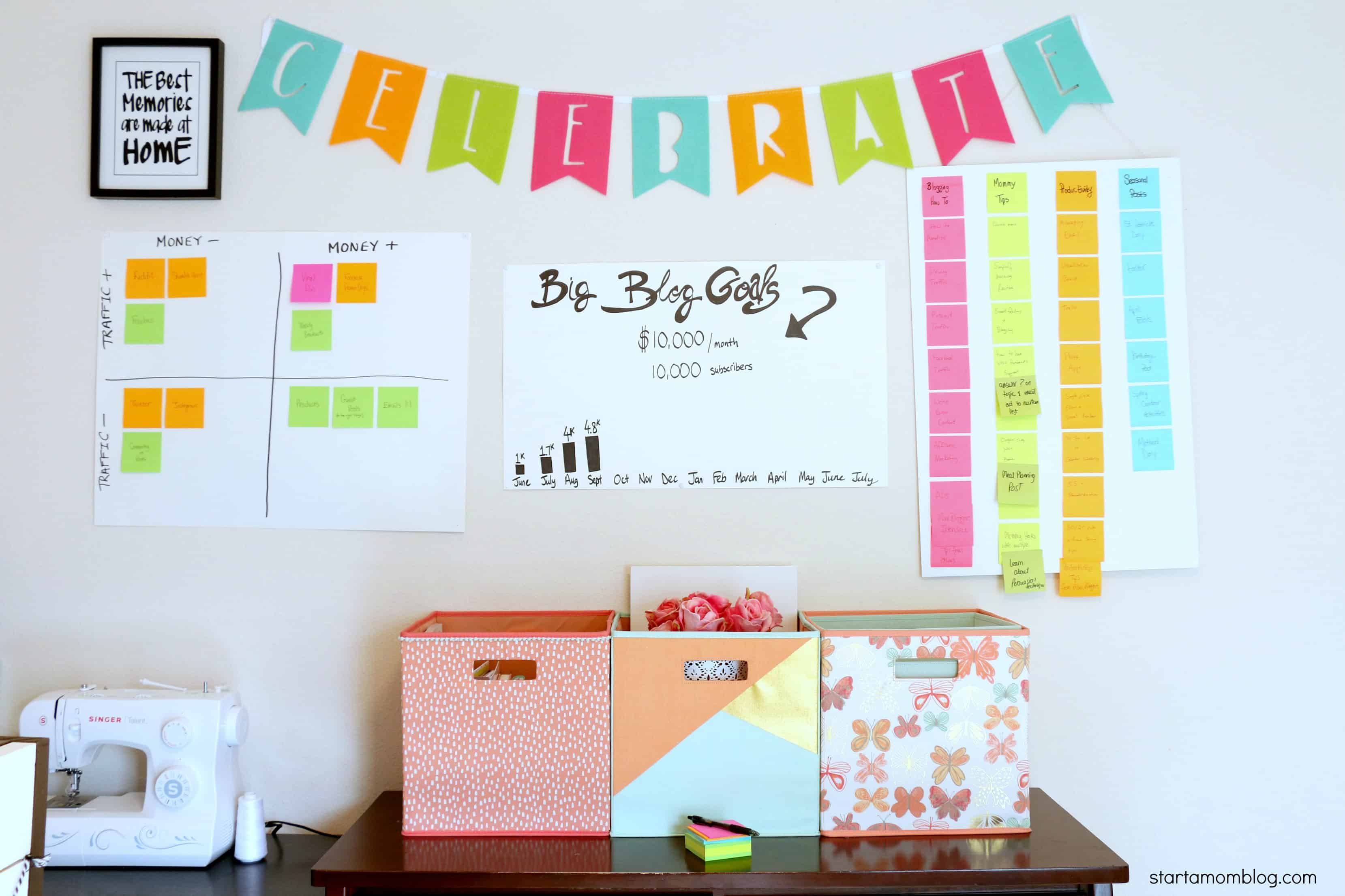 The Home Play Office – Blog Vision Board 2.0