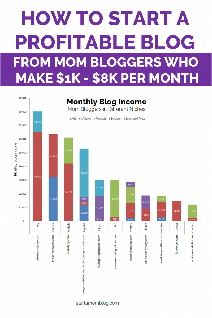 How to start a profitable blog and make money online as a mom blogger