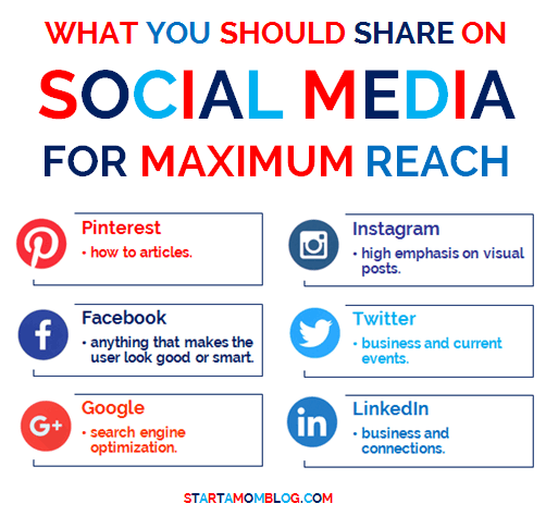 What you should share on social media