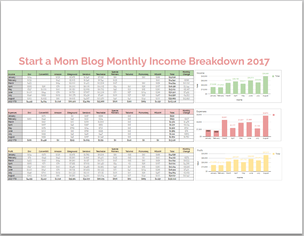 Start a Mom Blog Income Report Breakdown Detail 2017