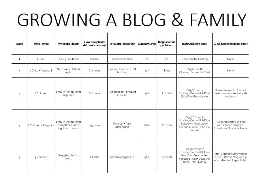Growing a blog and a family overview