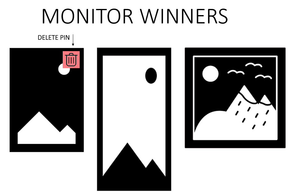 Tailwind Pinterest Looping Strategy monitor winners