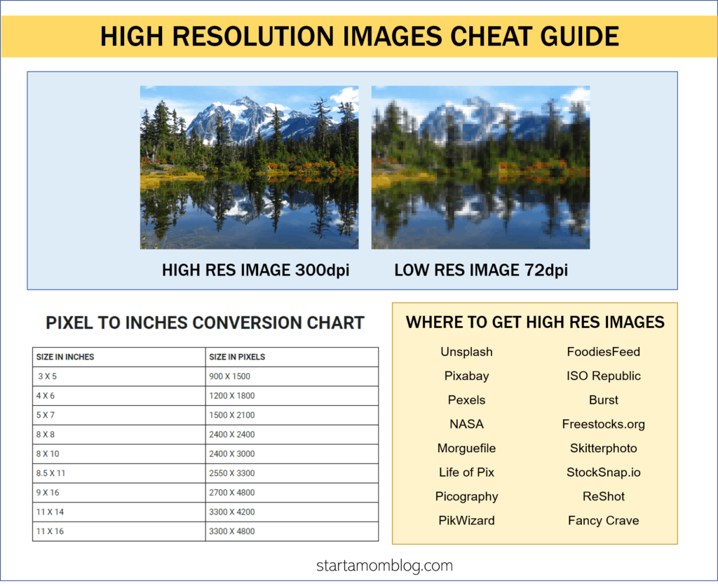 high resolution image vs low resolution image CHEAT GUIDE