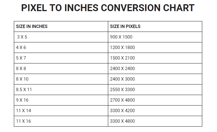 pixel-to-inches-conversion-chart