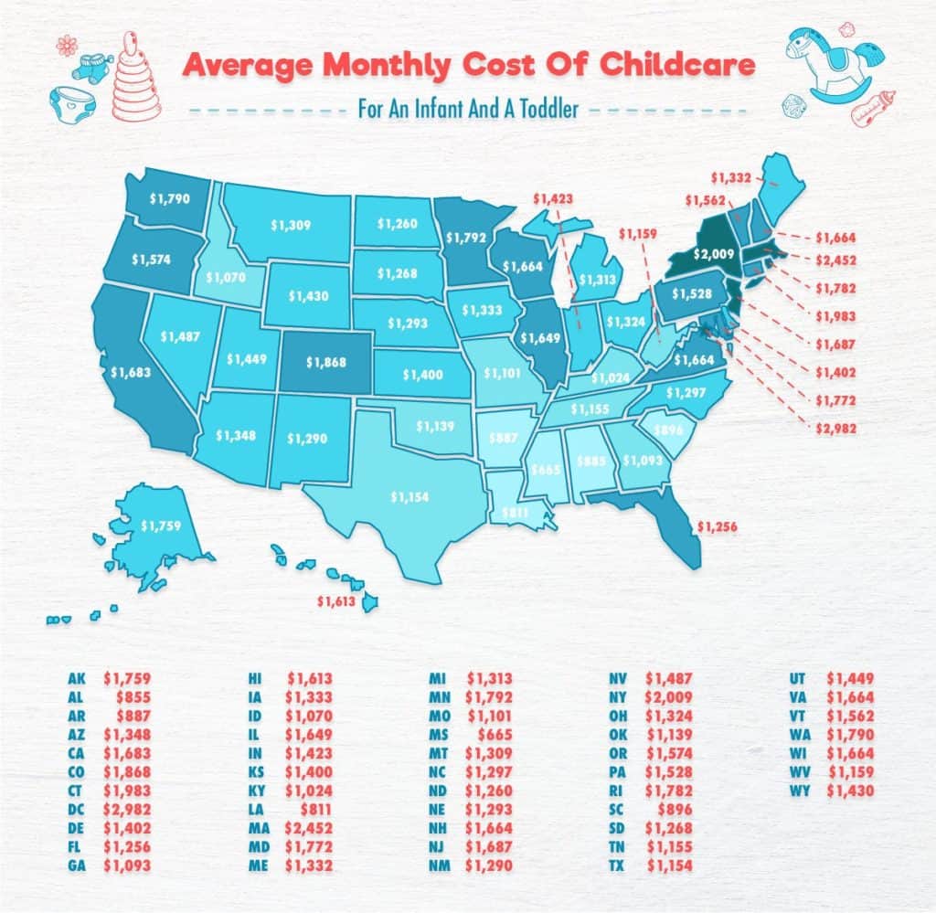 daycare costs